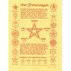 The Pentagram Pagan Poster